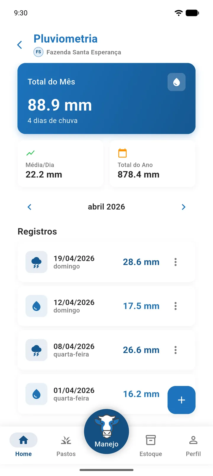 Lista de registros de chuva com os ícones de sol, garoa, gota e tempestade