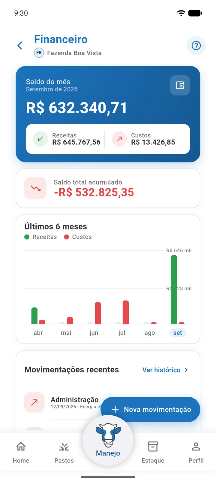 Painel do Financeiro com o cartão Saldo do mês, saldo total acumulado, gráfico Últimos 6 meses e lista de Movimentações recentes