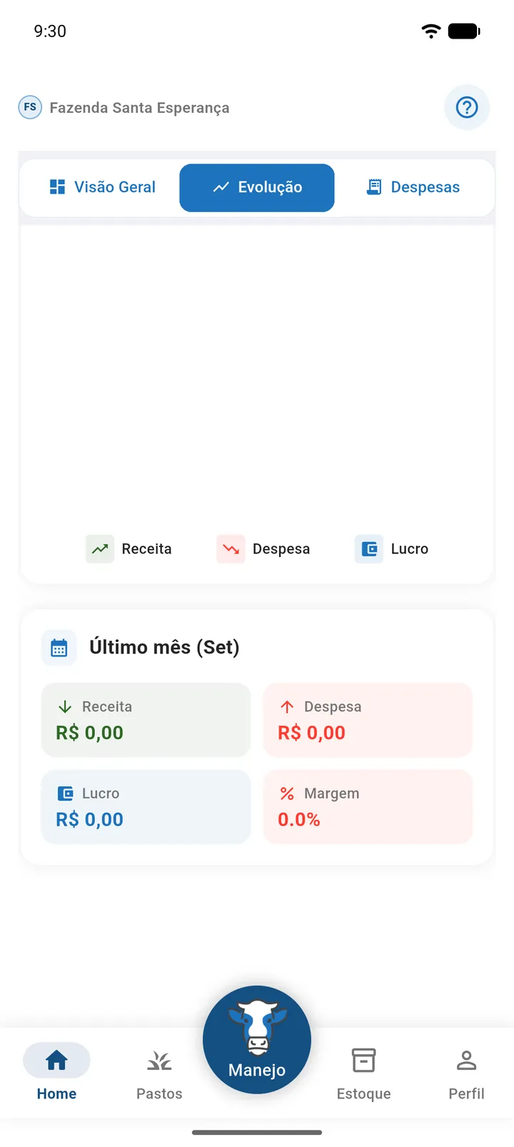 Aba Evolução com o gráfico de linhas Evolução Financeira Mensal e o cartão do último mês com Receita, Despesa, Lucro e Margem