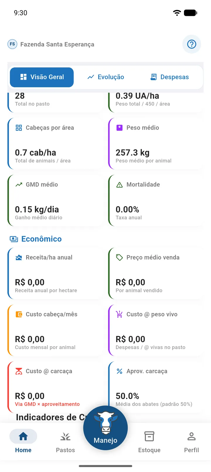 Seções Rebanho e Econômico dos Indicadores gerais com Nº de animais, Lotação, Peso médio, GMD médio, Mortalidade, Receita/ha, Custo cabeça/mês e Custo @ (parte 2)