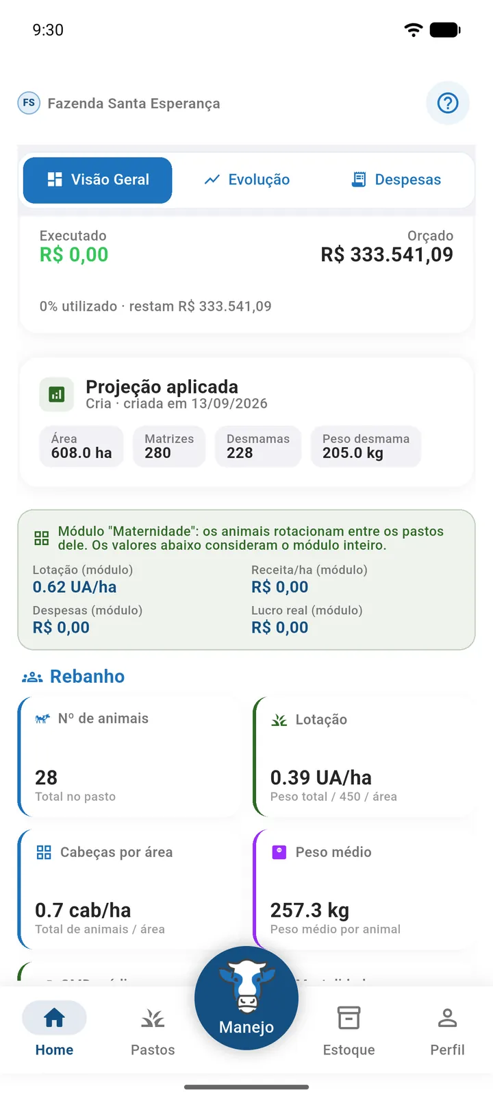 Cartão Módulo de pastejo com Lotação, Receita/ha, Despesas e Lucro real do módulo
