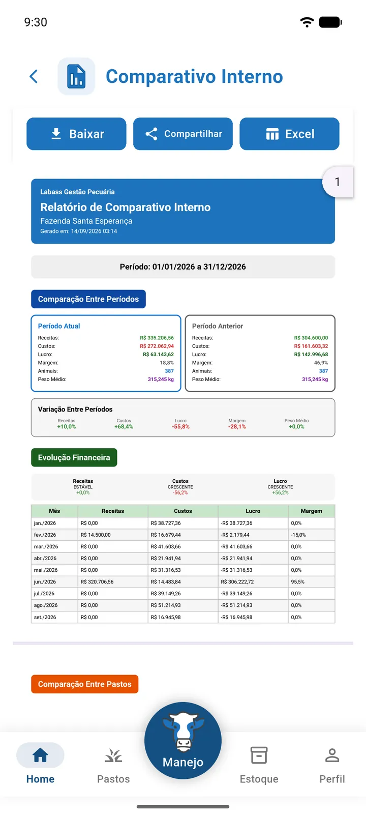 PDF do Comparativo Interno com a Comparação Entre Períodos