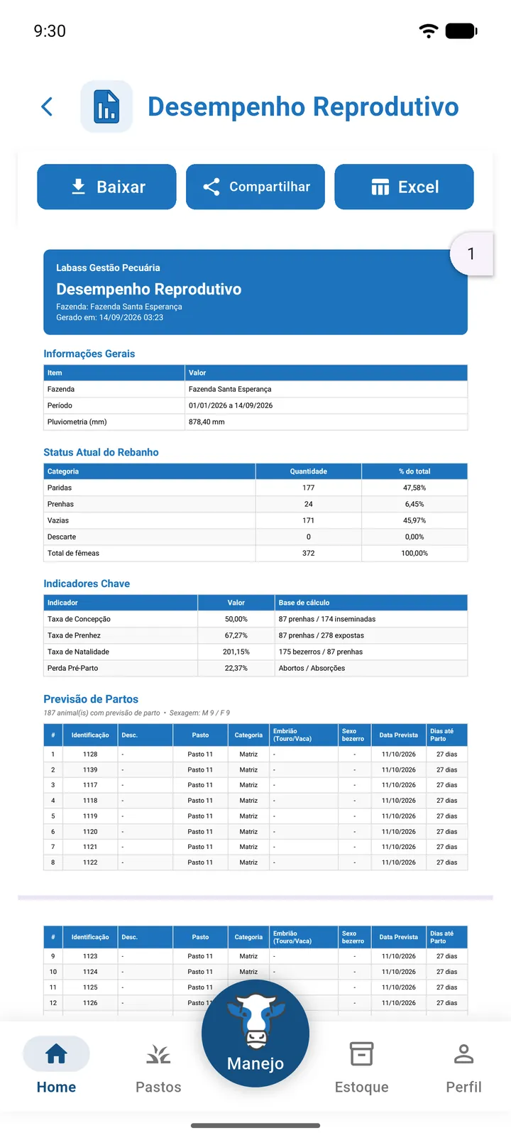 PDF de Desempenho Reprodutivo com Status Atual do Rebanho e Indicadores Chave