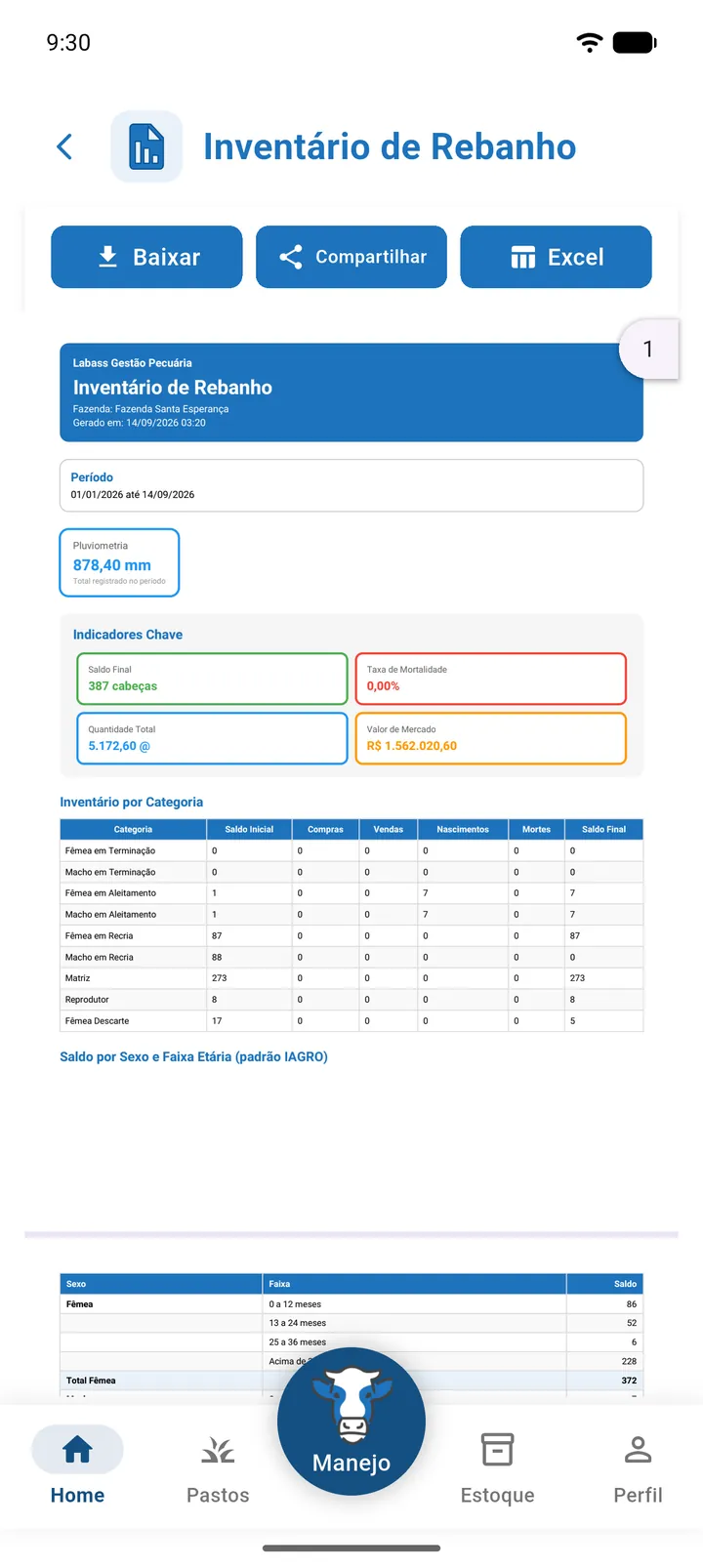PDF do Inventário de Rebanho aberto na seção Inventário por Categoria