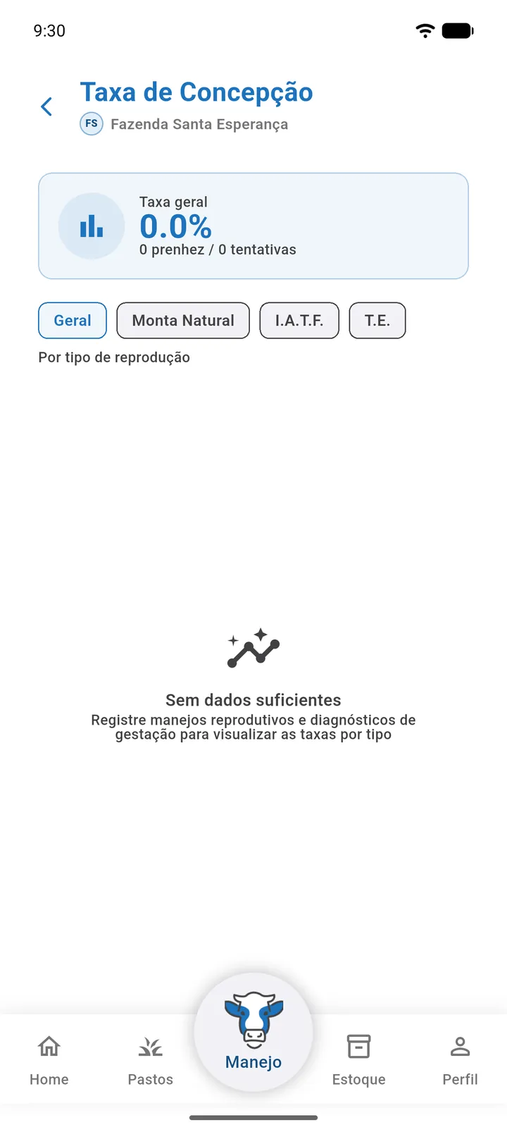 Tela Taxa de Concepção sem dados, com a mensagem Sem dados suficientes