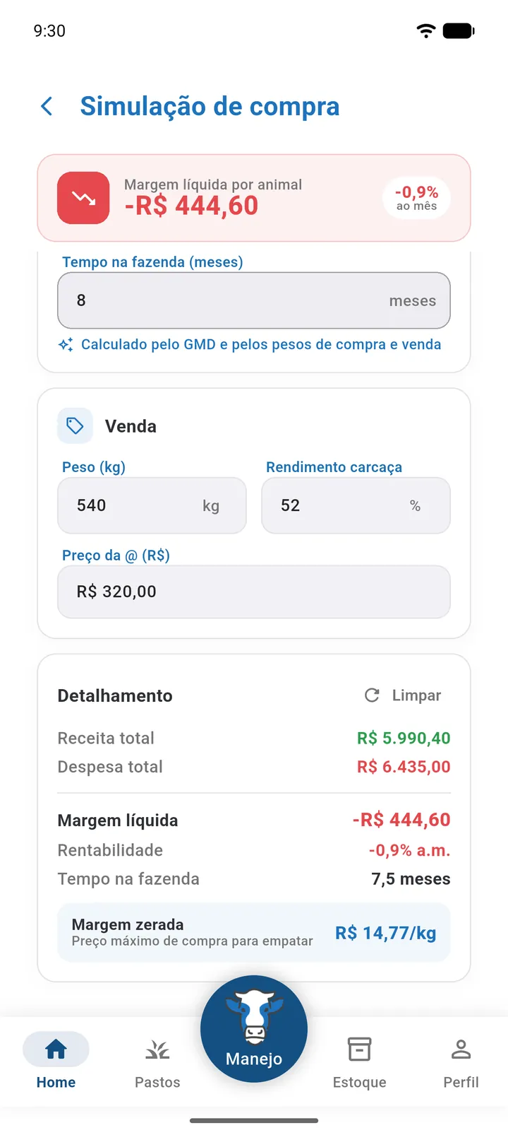 Resultado da simulação com margem líquida negativa em vermelho e Margem zerada de R$ 13,01/kg