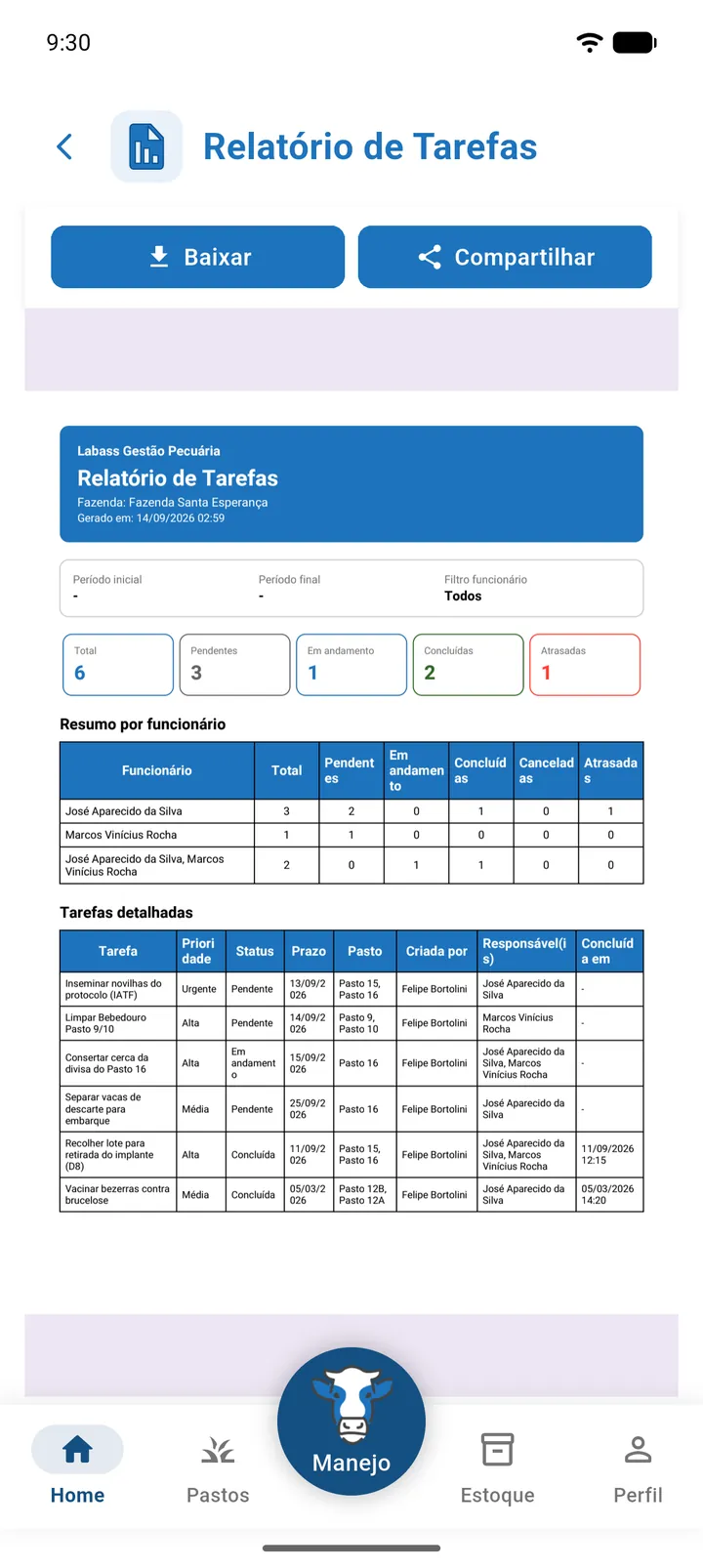 Página do PDF Relatório de Tarefas com os cartões de totais, o resumo por funcionário e a tabela de tarefas detalhadas