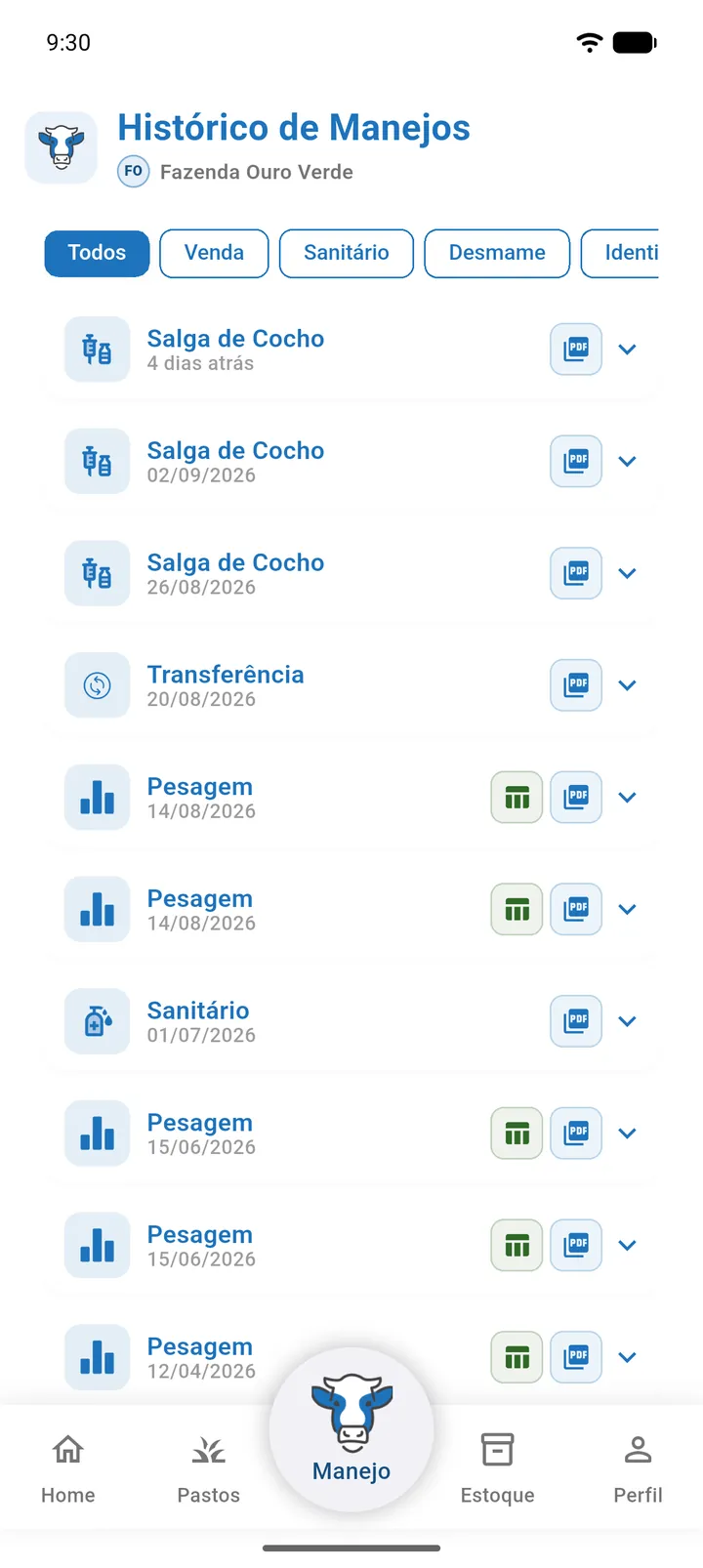 Histórico de manejos da fazenda com o manejo Transferência entre Fazendas