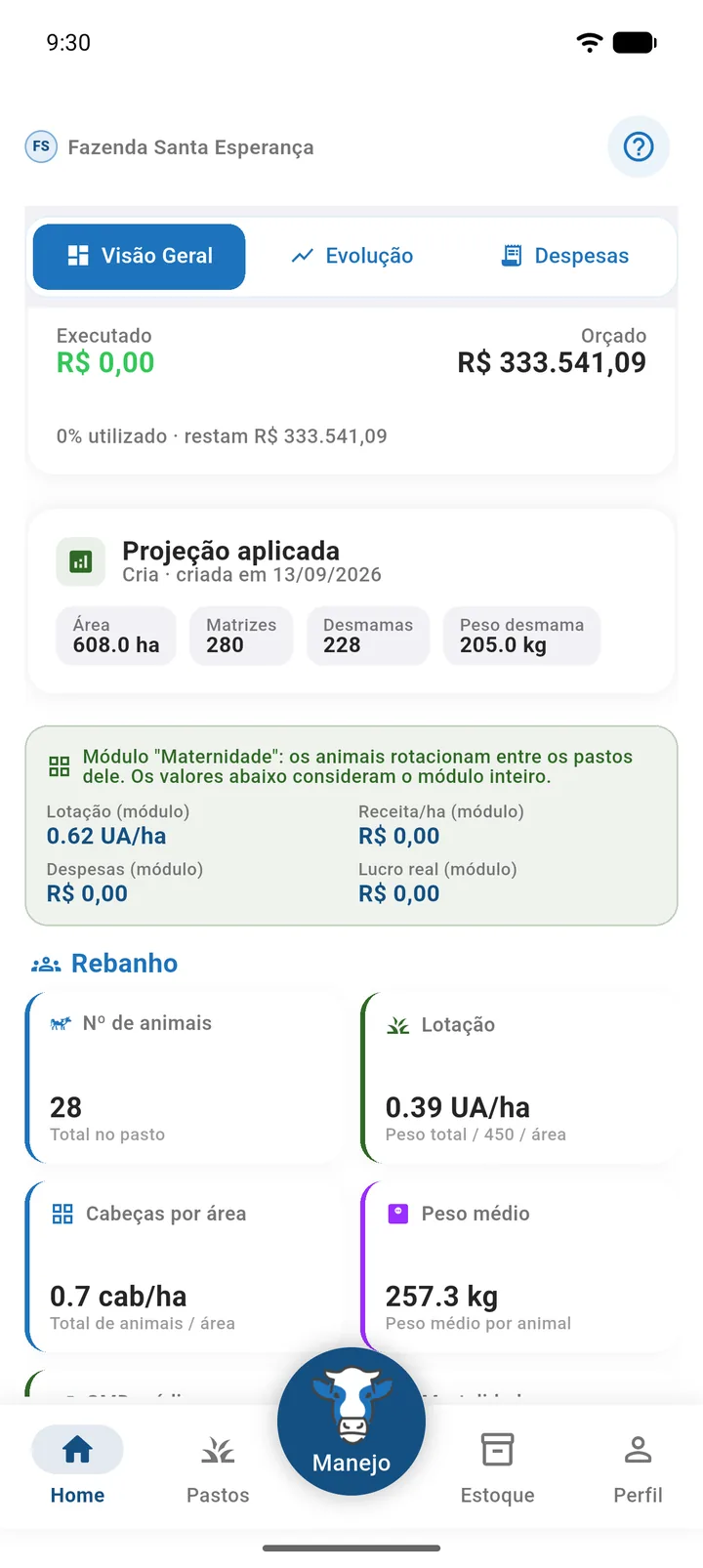 Indicadores da fazenda